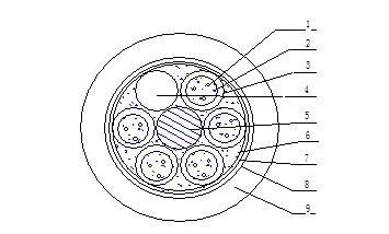 礦用光纖電纜 MGTSV結構圖